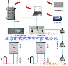 北京時代光華電子技術(shù) 安全網(wǎng)產(chǎn)品系列與項城網(wǎng)站建設(shè)