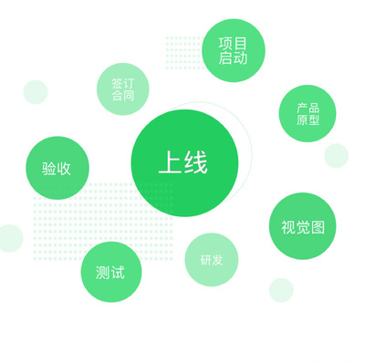 項城網(wǎng)站建設(shè) 卓豐網(wǎng)絡(luò)為您提供免費網(wǎng)站搭建解決方案